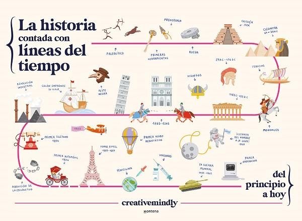 LA HISTORIA CONTADA CON LÍNEAS DEL TIEMPO | 9788419169051 | CREATIVE MINDLY | Llibreria infantil en català